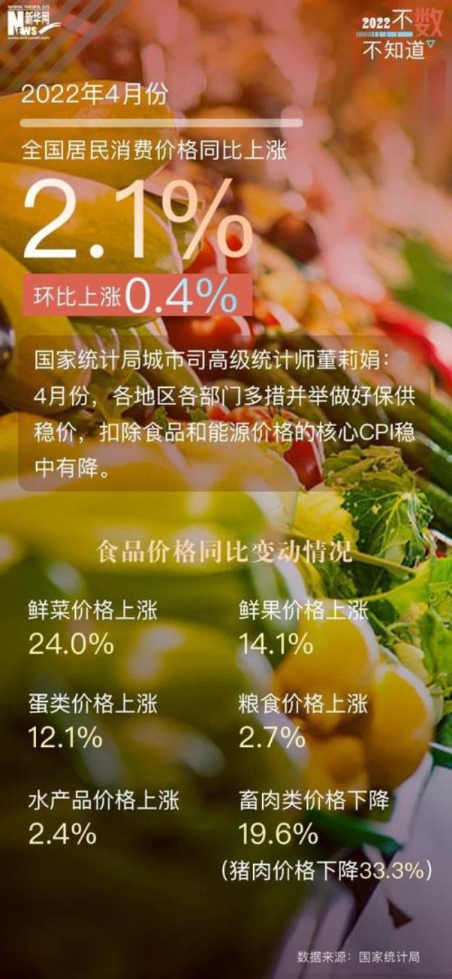 价格上涨百分点什么意思