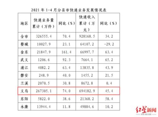 同一城市圆通寄快递怎么收费