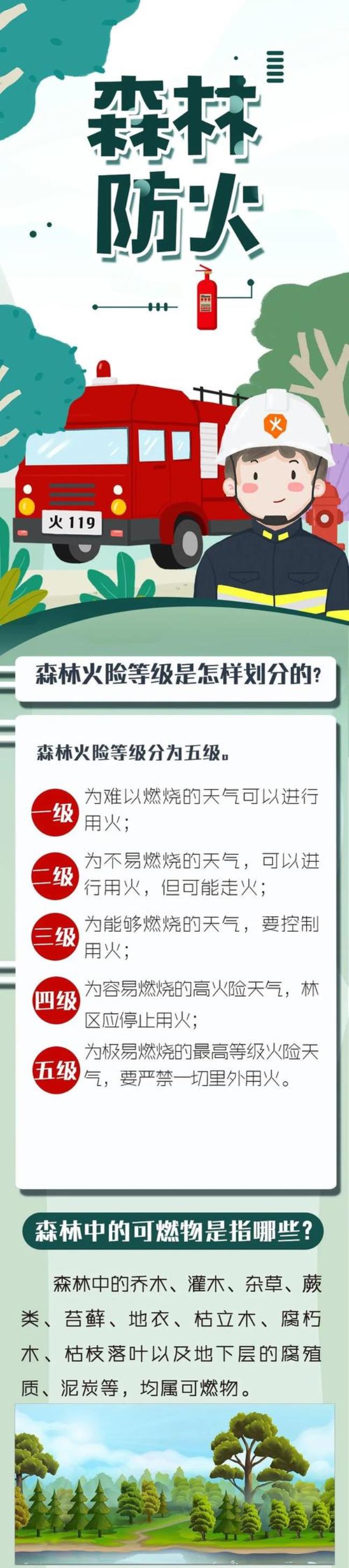 森林消防出警时间规定