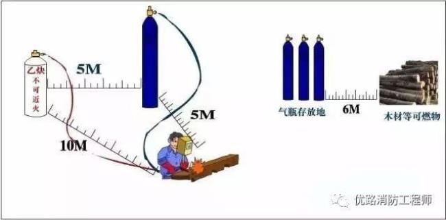 可燃液体属于几级动火范围