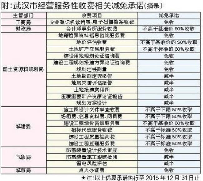 农村环境卫生费的收费标准