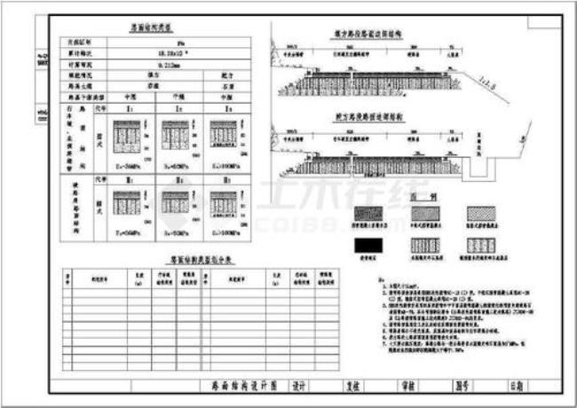 道路施工图纸怎么看零基础