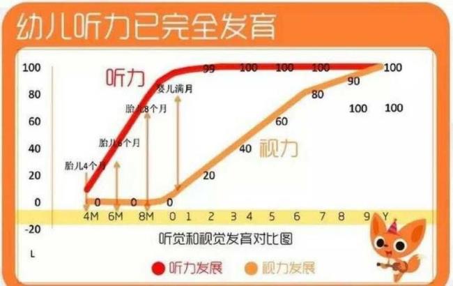 儿童到成人智力发育完全时间