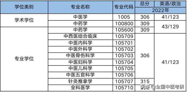 河南中医药大学优先校内调剂吗