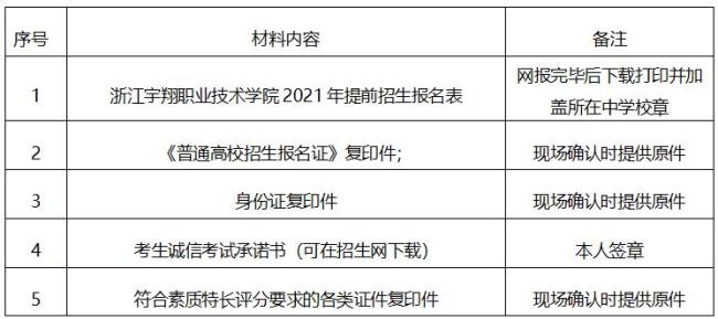 浙江宇翔职业技术学院学费