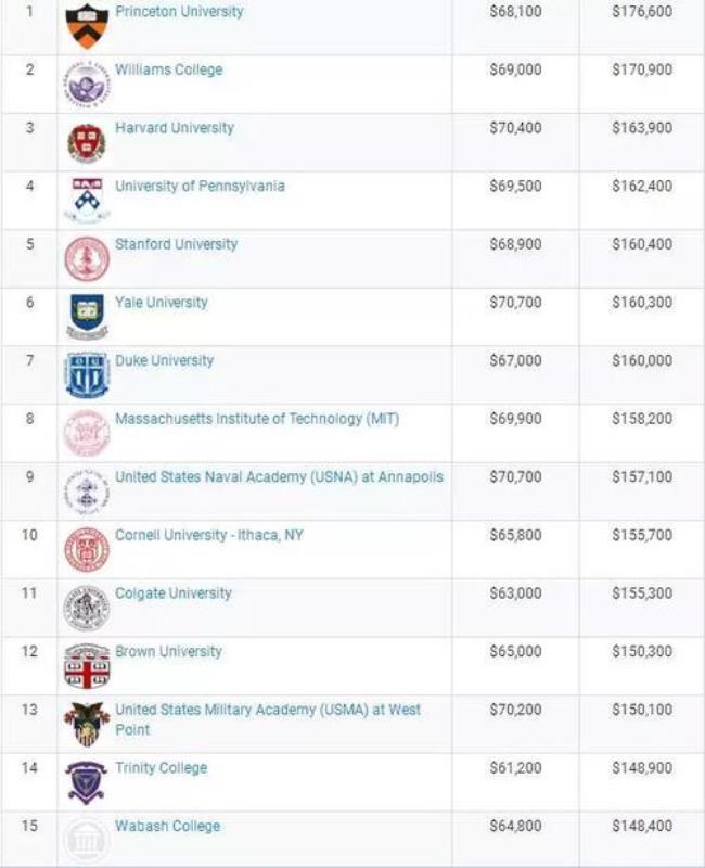 美国大学理工科专业有哪些