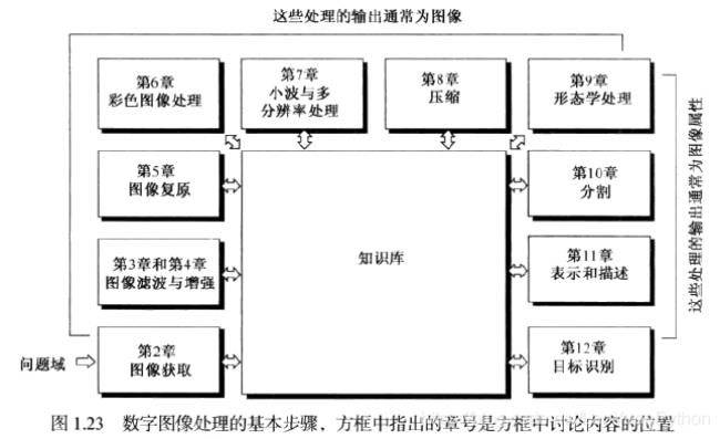 百闻不如一见用在什么场合