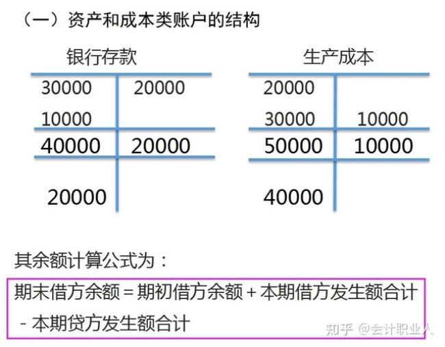 和收入成本相关的会计准则