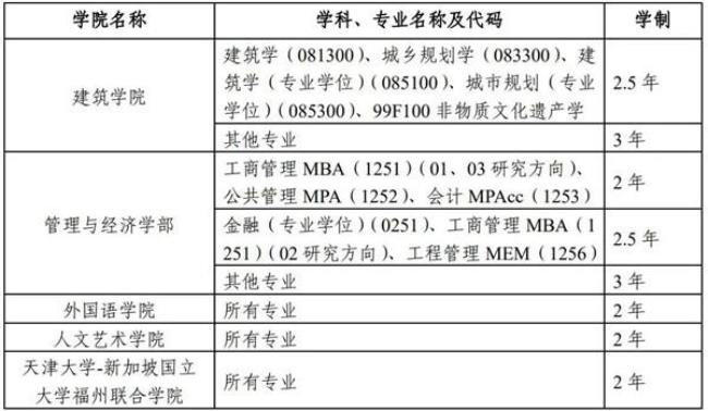 天津大学工程管理专业考研介绍