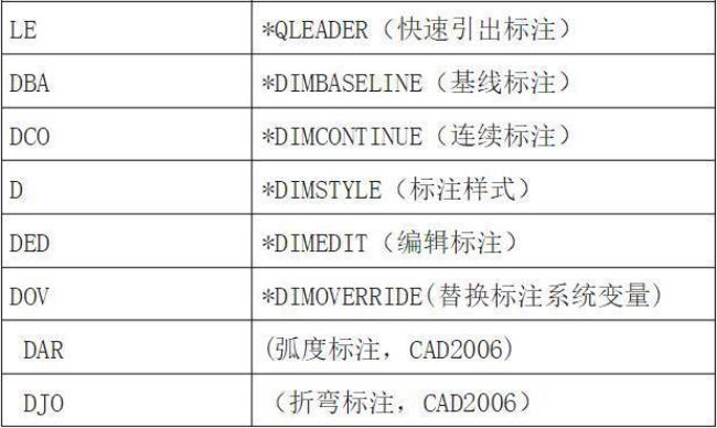 cad标注全部尺寸命令