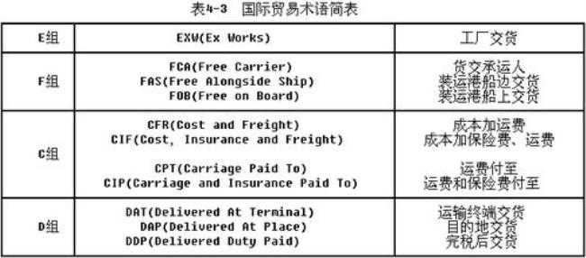 主单号和分单号英语怎么表示