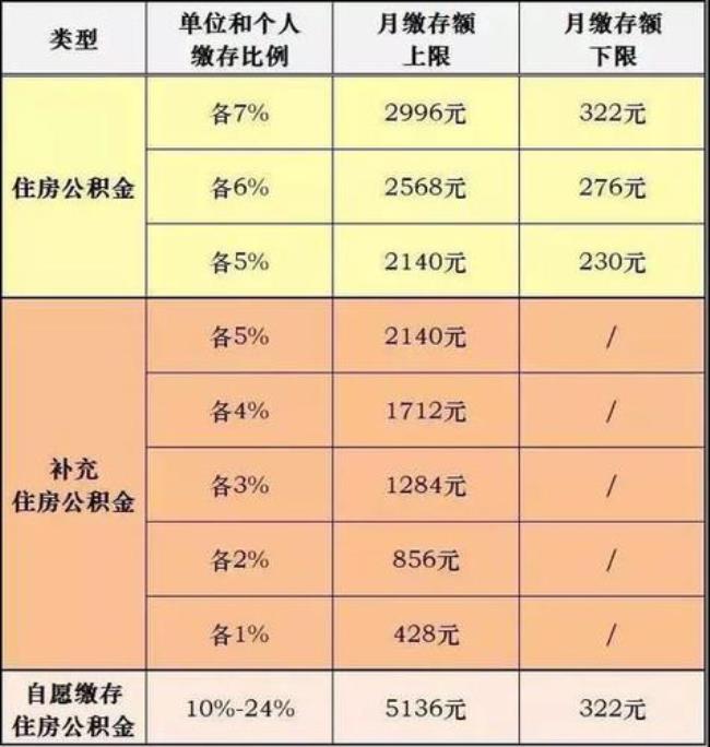 怎么查询公积金缴纳月数