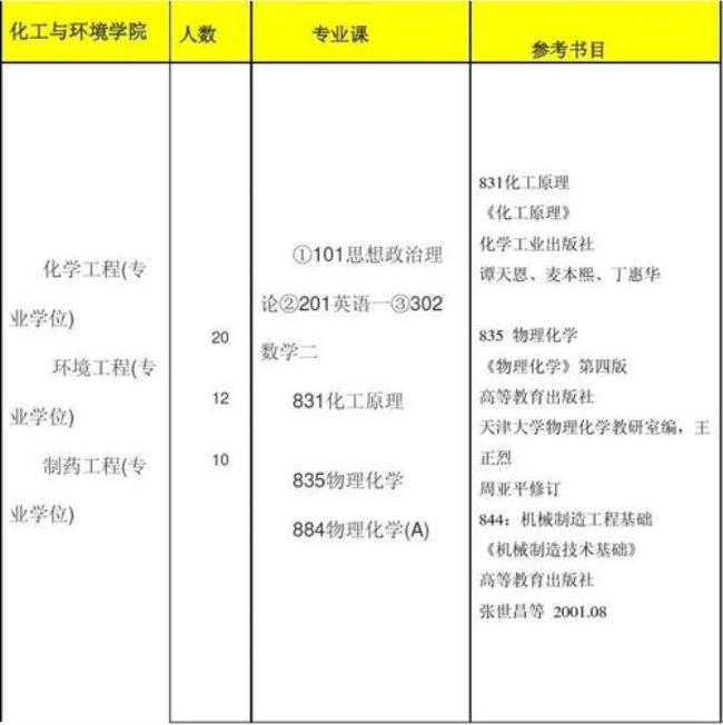 北京理工大学车辆工程考研