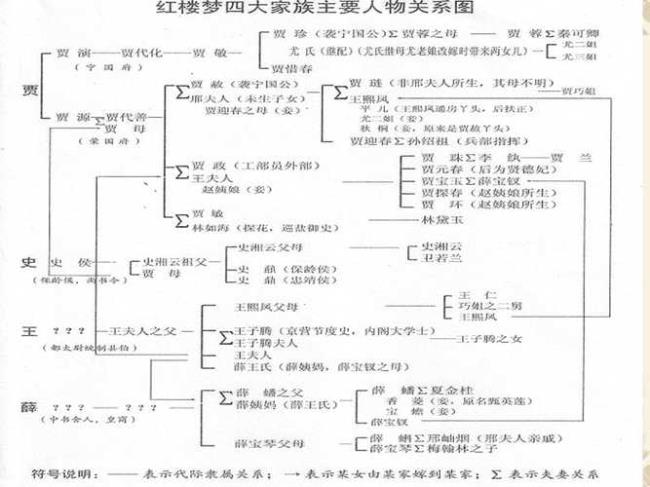 红楼梦第二节主要概括