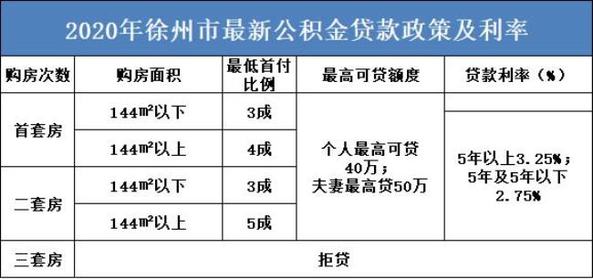 公积金1.6可以贷多少