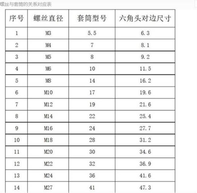 单头螺栓规格表示方法