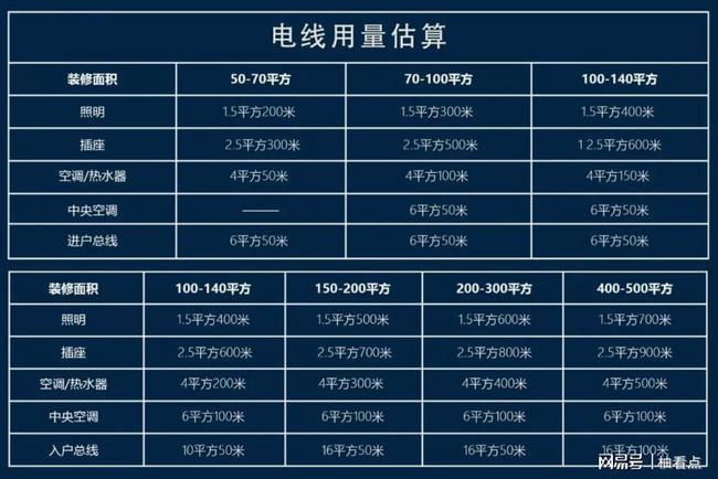 十大电缆电线品牌排名是怎样的