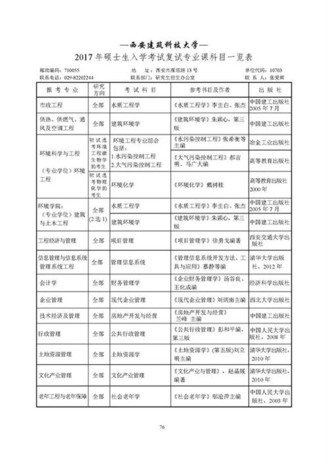 陕西建筑科技大学专业介绍