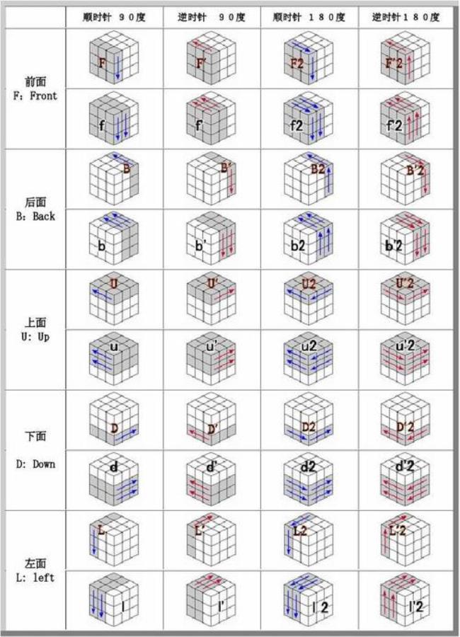 九字魔方教学