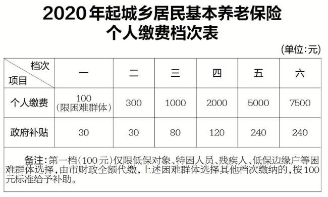 河北省养老保险缴费基数是多少