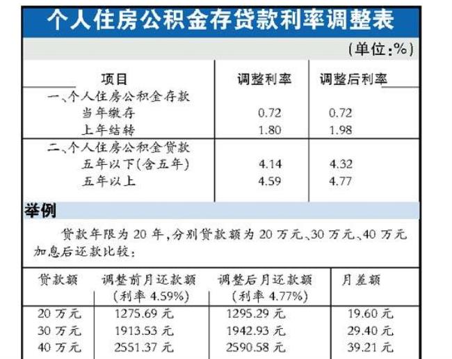 公积金扣款后从哪里打单子