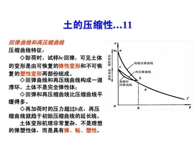 压力是因为弹性形变而产生的吗