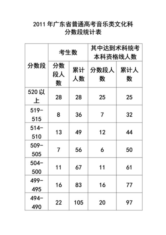 合肥市三十二中高考升学率