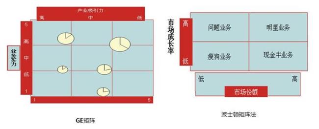 什么是产品组合分析