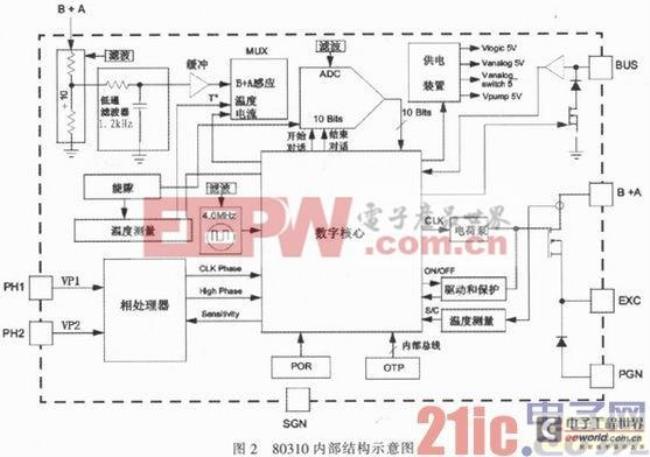 lin线控制发电机原理