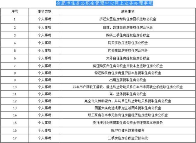 提取住房公积金需要哪些材料