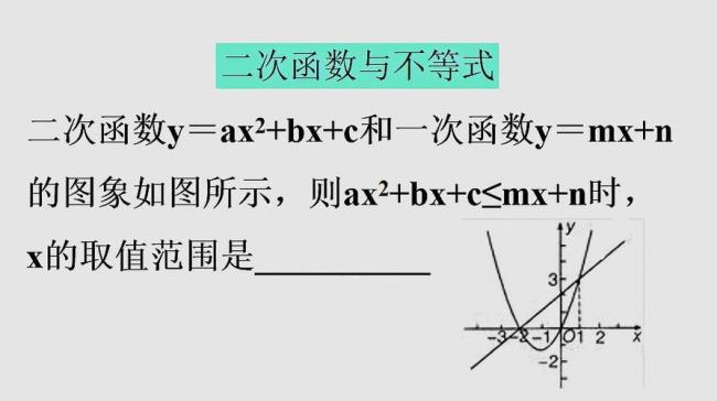 二次函数不等式概念讲解