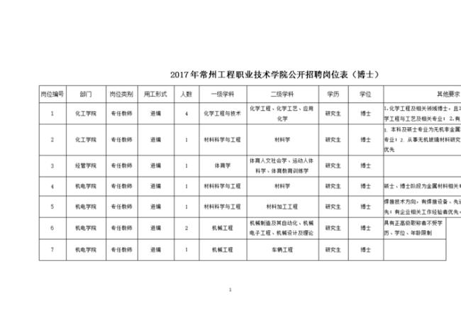 2009常州工程职业技术学院收费情况