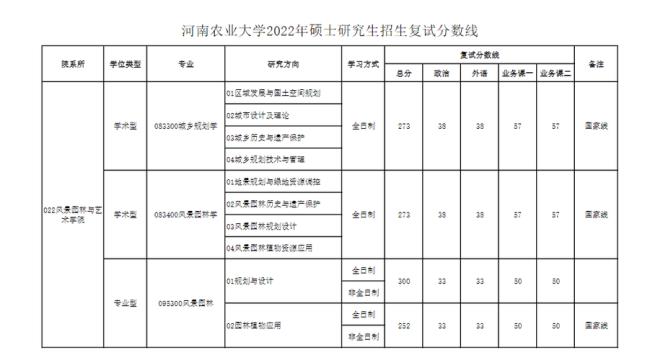 农业大学能不能考研