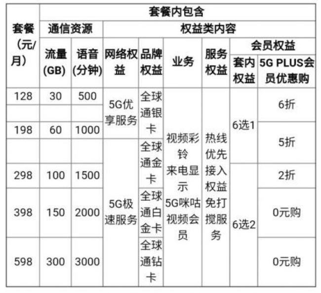 移动办理10元统一套餐欢乐送