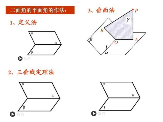 平面角的正切值