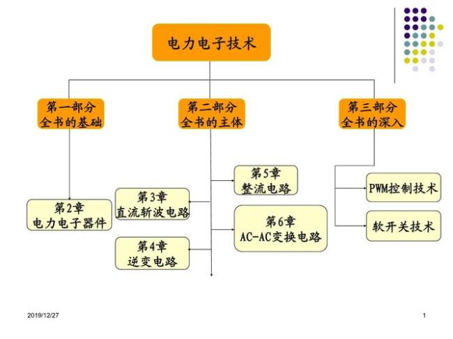 电力电子技术的核心技术