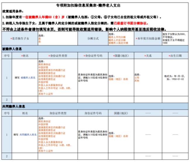 个人所得税专项扣除比例如何选