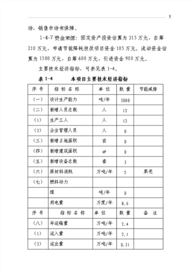 投资项目计划书怎么写