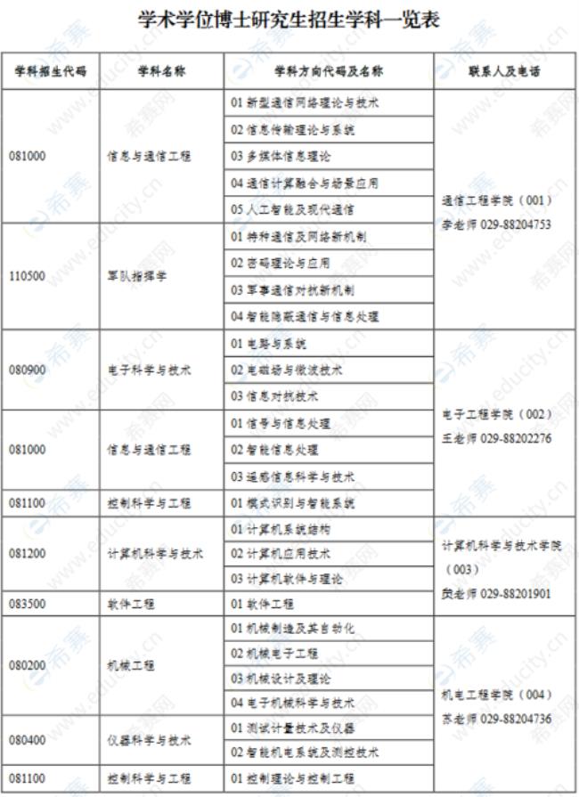 电子科技大学博士读几年