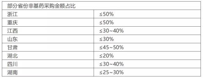 什么是等比例提高