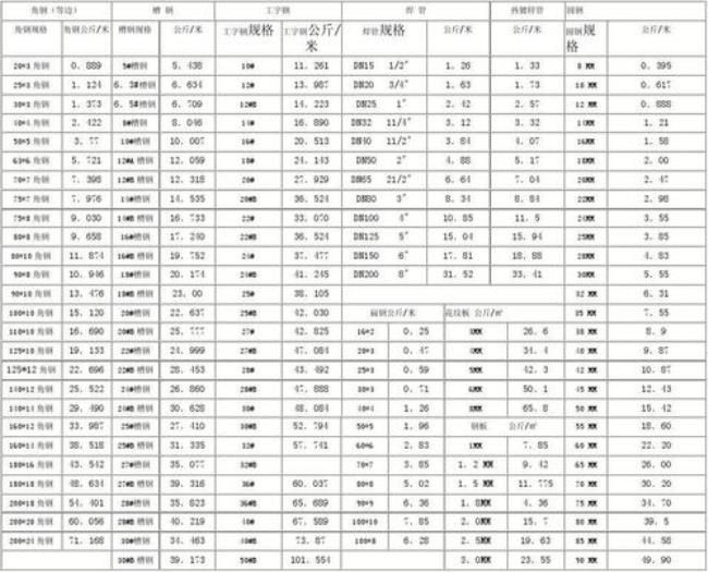 钢材比重换算表