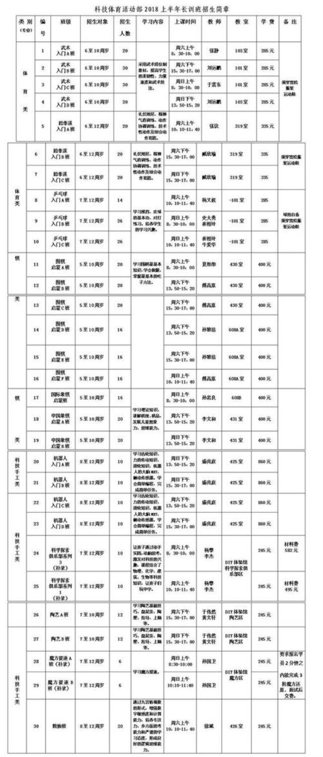 烟台少年宫有哪些课程