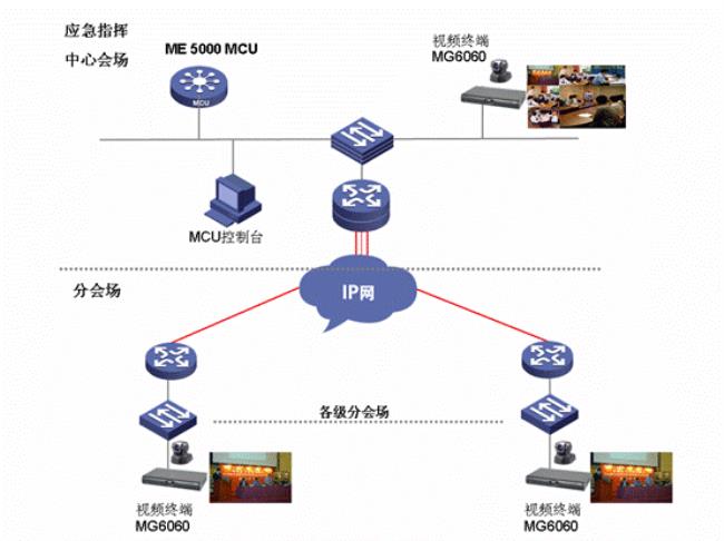 ip会议是什么会议