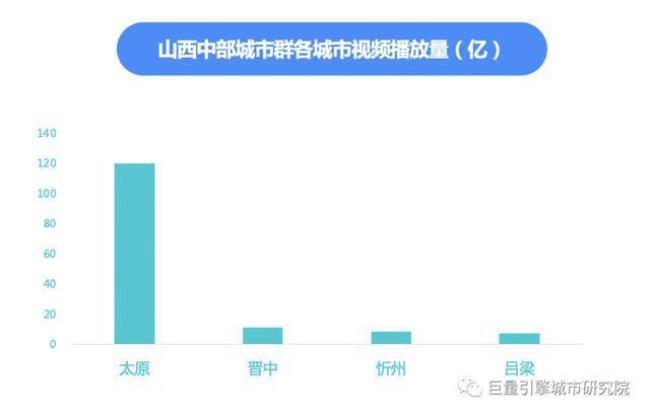 23个城市群中晋中是哪里