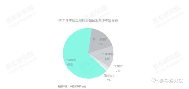 互联网的什么吸引着你