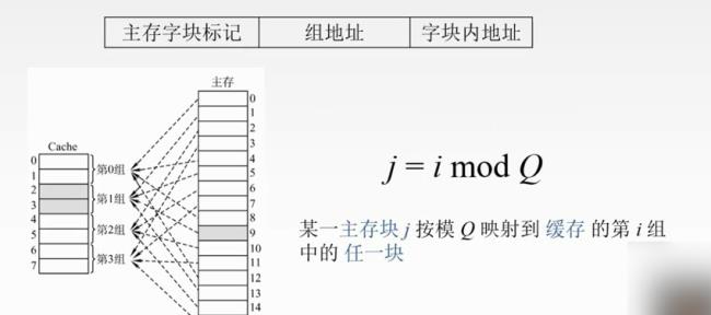 cache高速缓冲存储器与寄存器的区别