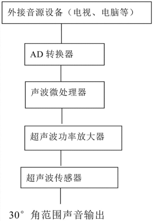 次声波定向发生器是干什么用的