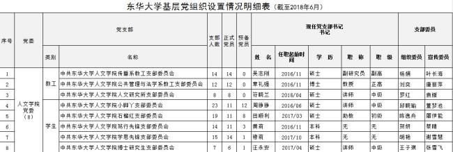 党员人数与成立党支部的关系