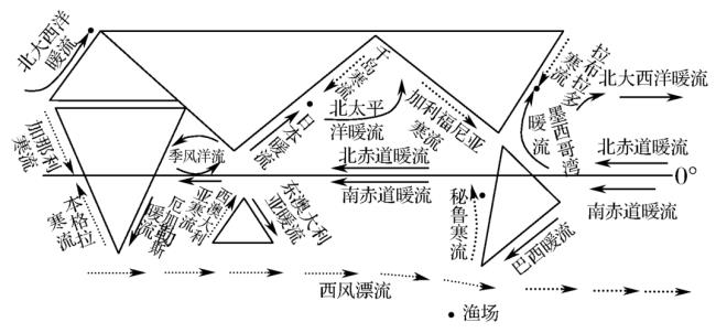 全球大洋环流模式图