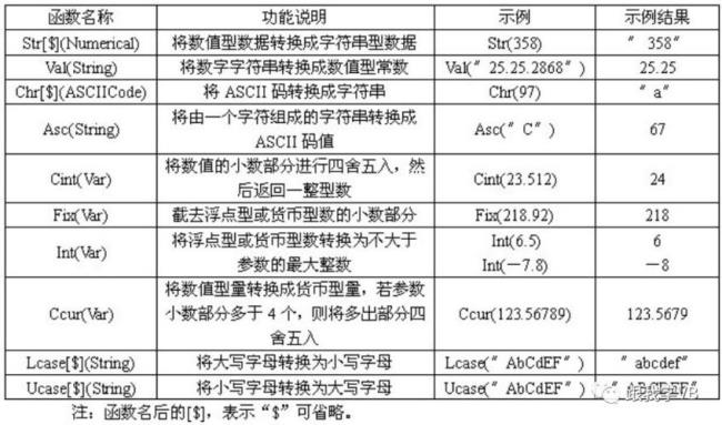 关于vb里的len函数